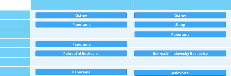 Panorama Rekreační Boskovice Panorama Panorama Rekreační i plavecký Boskovice Jedovnice Ostrov Ostrov Sloup Panorama