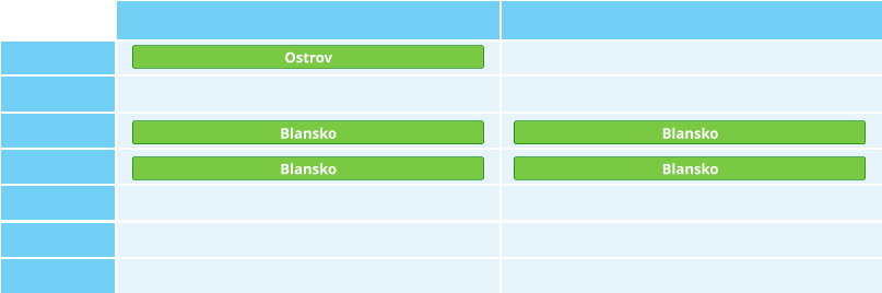 Ostrov Blansko Blansko Blansko Blansko