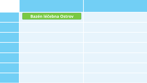 Bazén léčebna Ostrov