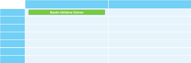 Bazén léčebna Ostrov