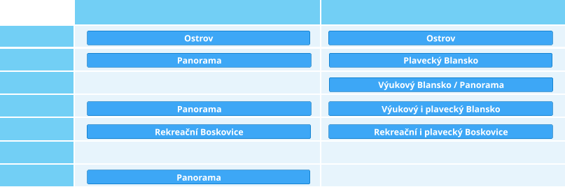 Panorama Rekreační Boskovice Panorama Panorama Rekreační i plavecký Boskovice Jedovnice Ostrov Ostrov Plavecký Blansko Výukový Blansko / Panorama Výukový i plavecký Blansko